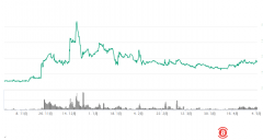 错过了这波上涨,那就不要再错过X